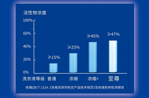 藍(lán)月亮成為洗衣新時代引領(lǐng)者 央廣網(wǎng)